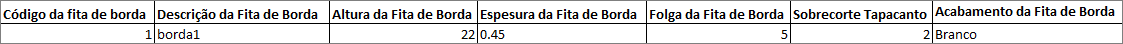Exemplo_tabela_Cadastro_de_Fita_de_Borda_Padr_o.png