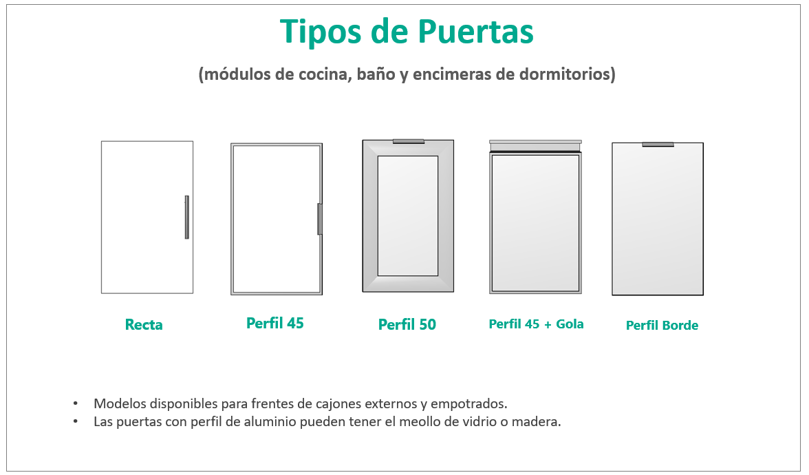Guia_Portas_es.png