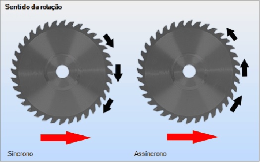 sentido de rotação.jpg